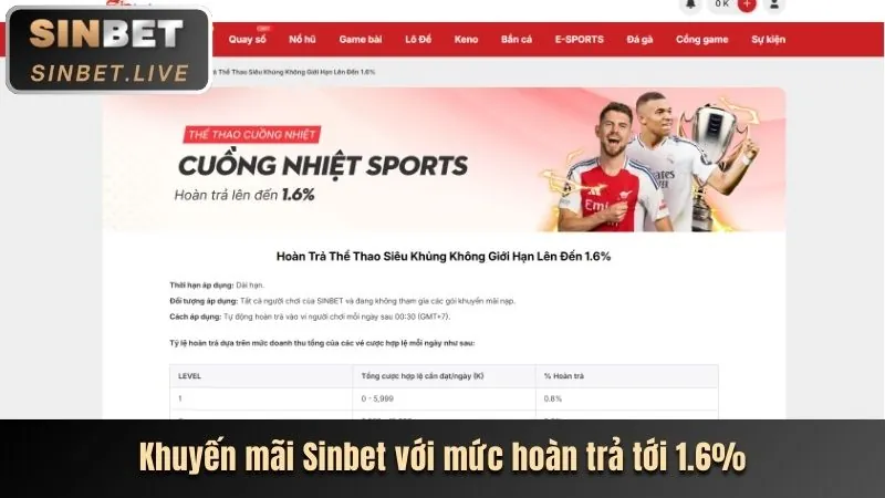 Hoàn trả không giới hạn sum.vn club